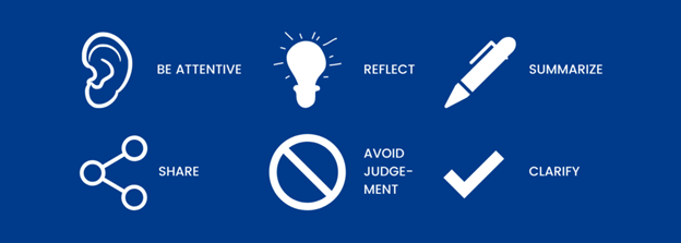 Figure 4 – A quick way to increase your active listening skills (Great Learning, 2024).