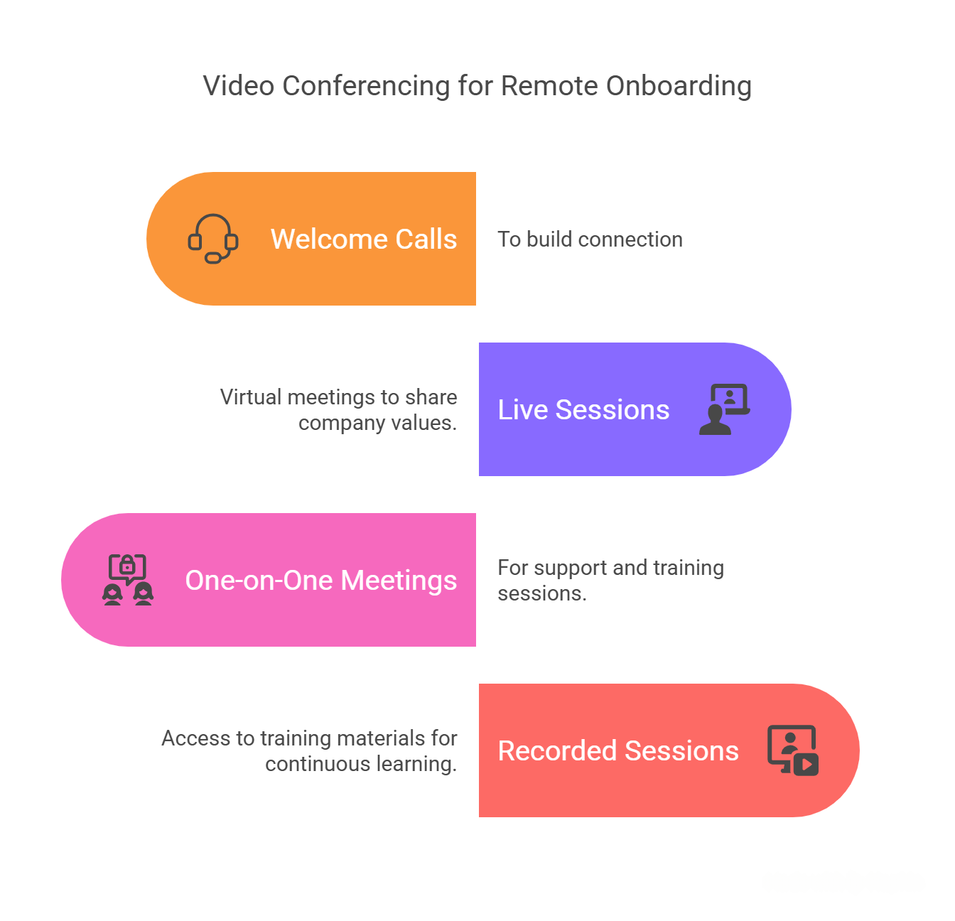 Onboard new hires effortlessly with video conferencing. | Source: TechnoLynx